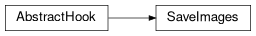 Inheritance diagram of SaveImages