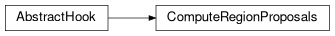 Inheritance diagram of ComputeRegionProposals