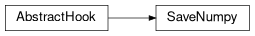 Inheritance diagram of SaveNumpy