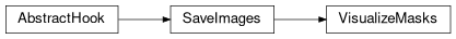 Inheritance diagram of VisualizeMasks