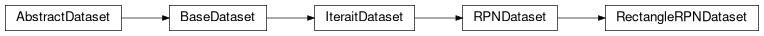 Inheritance diagram of RectangleRPNDataset