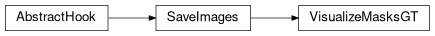 Inheritance diagram of VisualizeMasksGT