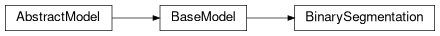 Inheritance diagram of BinarySegmentation