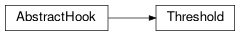 Inheritance diagram of Threshold