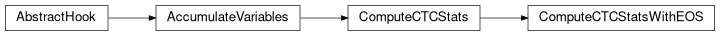 Inheritance diagram of ComputeCTCStatsWithEOS