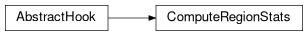 Inheritance diagram of ComputeRegionStats
